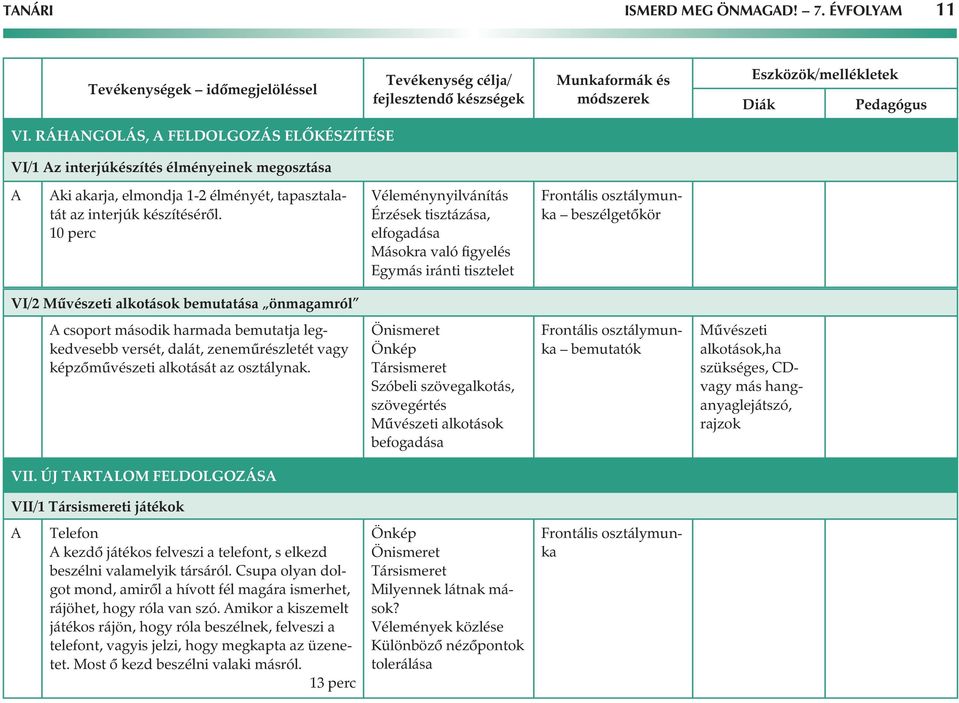 legkedvesebb versét, dalát, zenemûrészletét vagy képzômûvészeti alkotását az osztálynak.