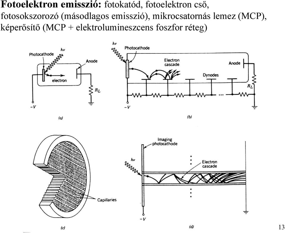 (másodlagos misszió), mikrocsatornás