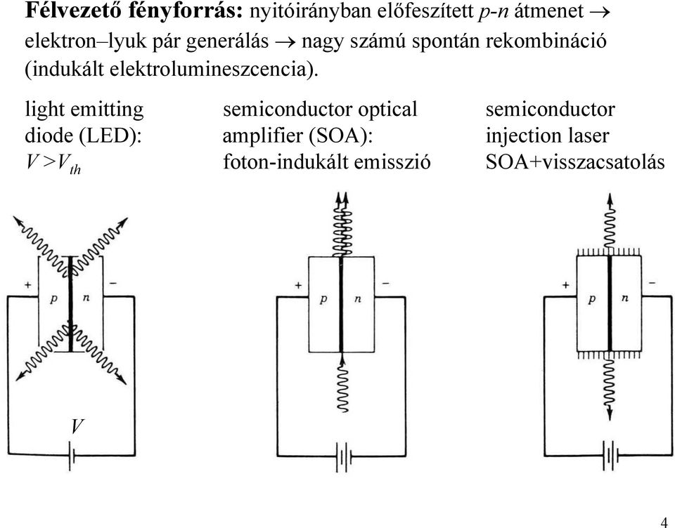 light mitting smiconductor otical smiconductor diod (LED): amlifir