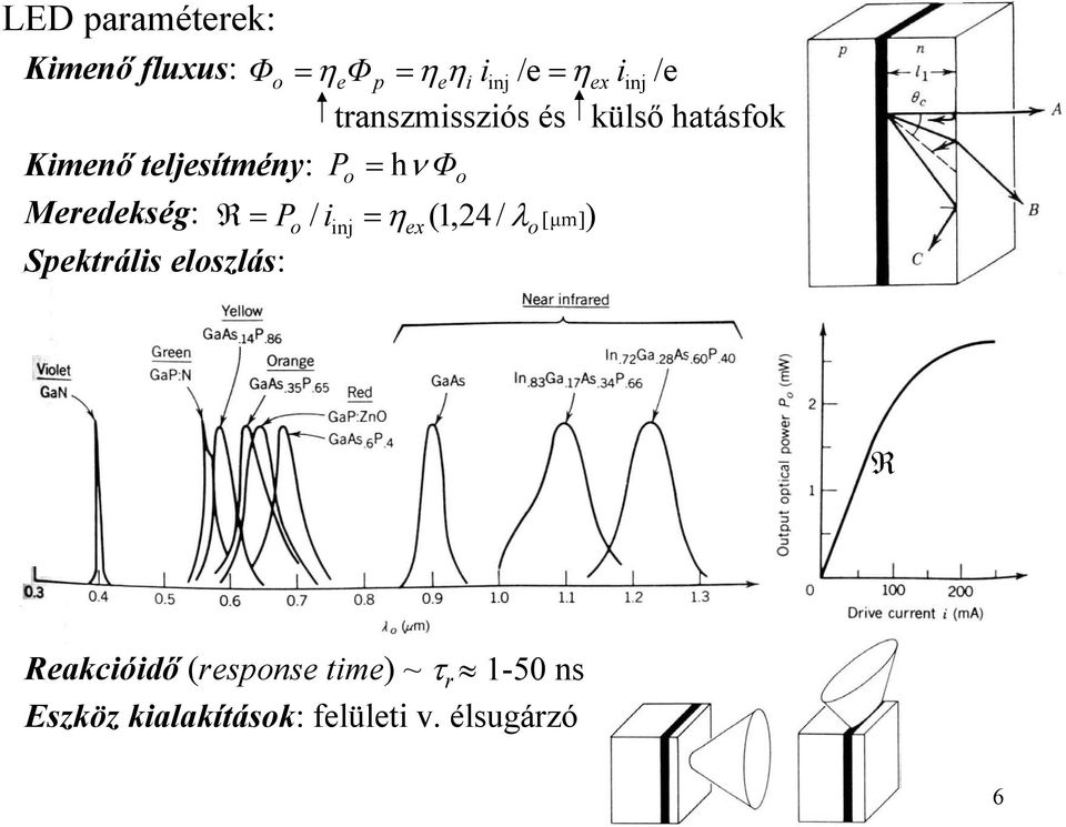 és külső hatásfok P = hν o Φ o o / iinj =ηx (1,24/ λo [µm ] ) R