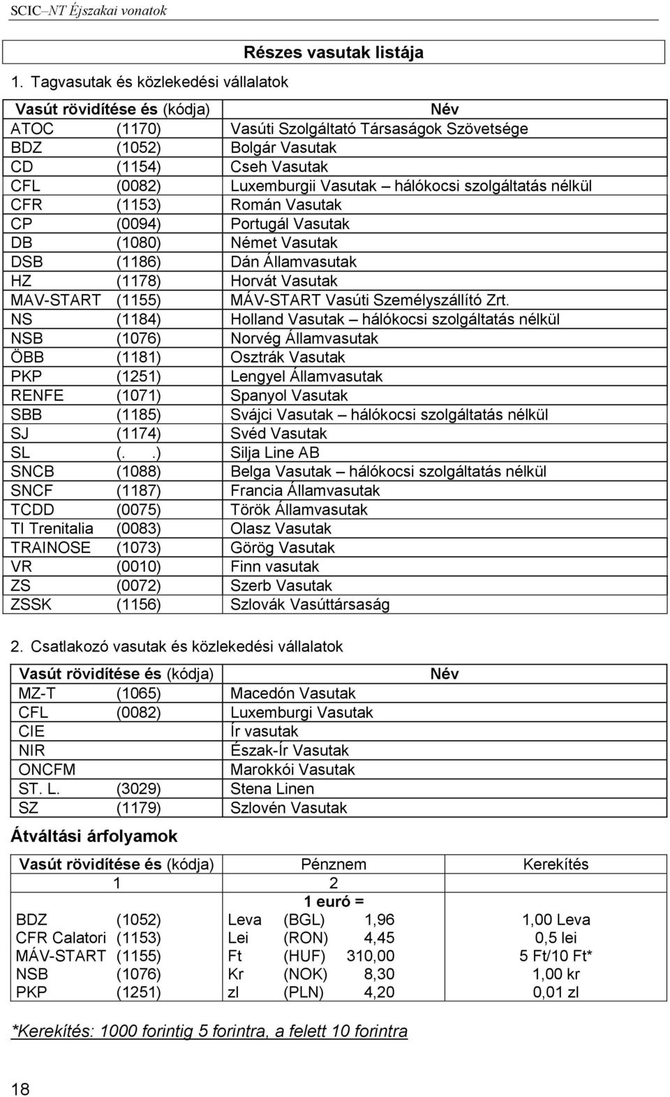 (0082) Luxemburgii Vasutak hálókocsi szolgáltatás nélkül CFR (1153) Román Vasutak CP (0094) Portugál Vasutak DB (1080) Német Vasutak DSB (1186) Dán Államvasutak HZ (1178) Horvát Vasutak MAV-START