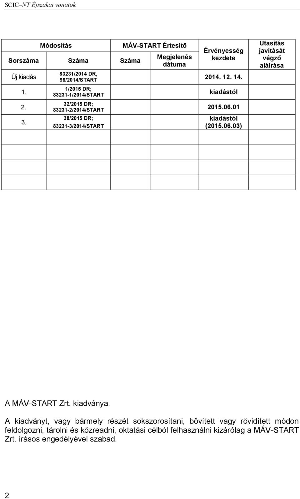 32/2015 DR; 83231-2/2014/START 2015.06.01 38/2015 DR; 83231-3/2014/START kiadástól (2015.06.03) A MÁV-START Zrt. kiadványa.