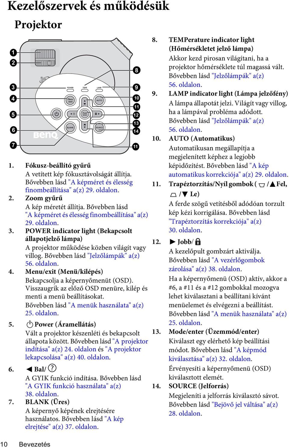 POWER indicator light (Bekapcsolt állapotjelző lámpa) A projektor működése közben világít vagy villog. Bővebben lásd "Jelzőlámpák" a(z) 56. oldalon. 4.