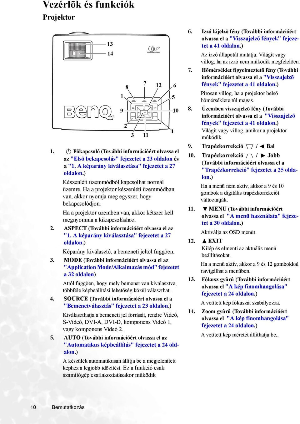 Ha a projektor üzemben van, akkor kétszer kell megnyomnia a kikapcsoláshoz. 2. ASPECT (További információért olvassa el az "1. A képarány kiválasztása" fejezetet a 27 oldalon.