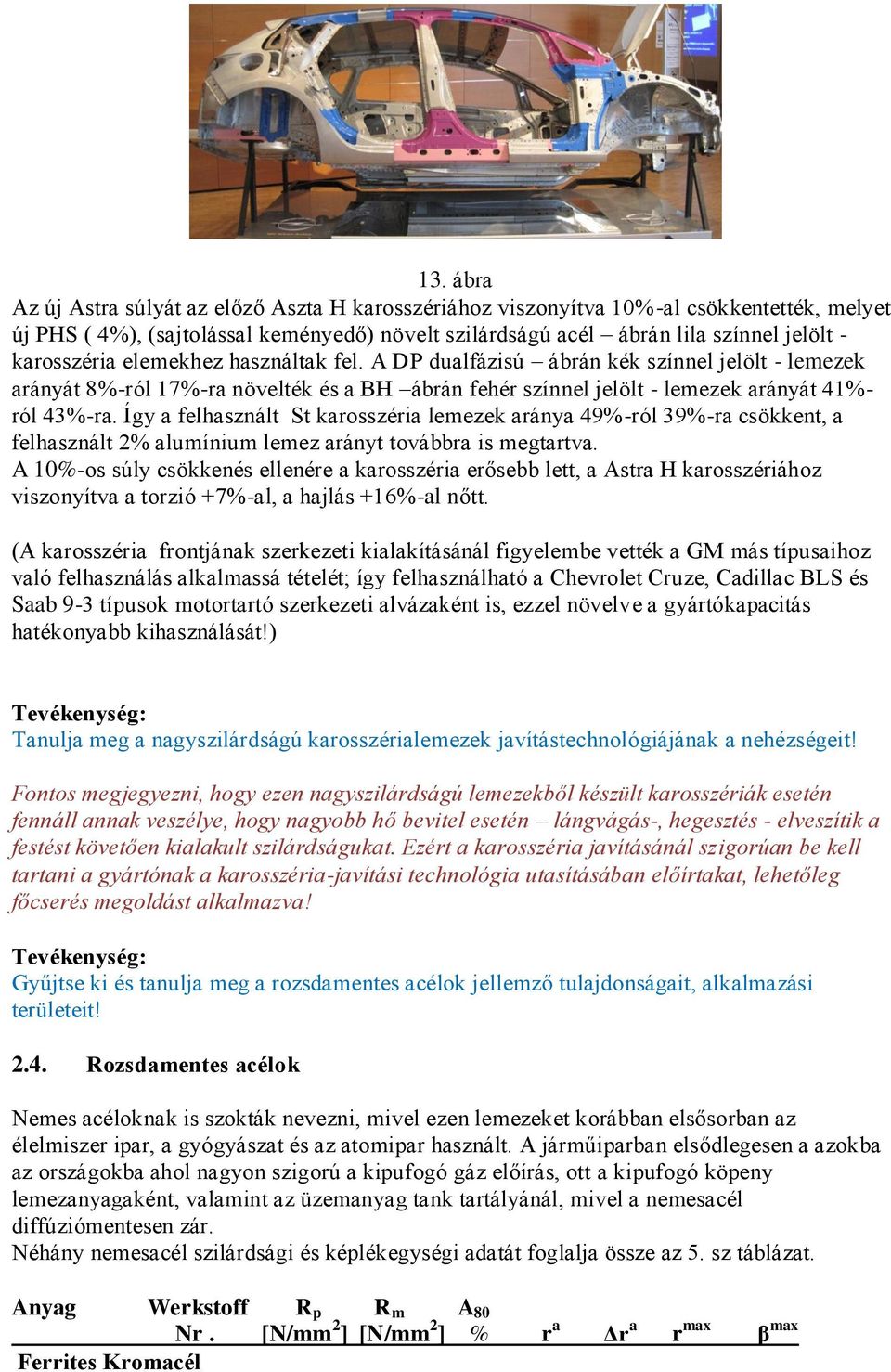 Így a felhasznált St karosszéria lemezek aránya 49%-ról 39%-ra csökkent, a felhasznált 2% alumínium lemez arányt továbbra is megtartva.