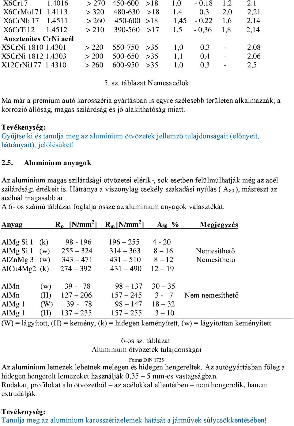 4310 > 260 600-950 >35 1,0 0,3-2,5 5. sz.