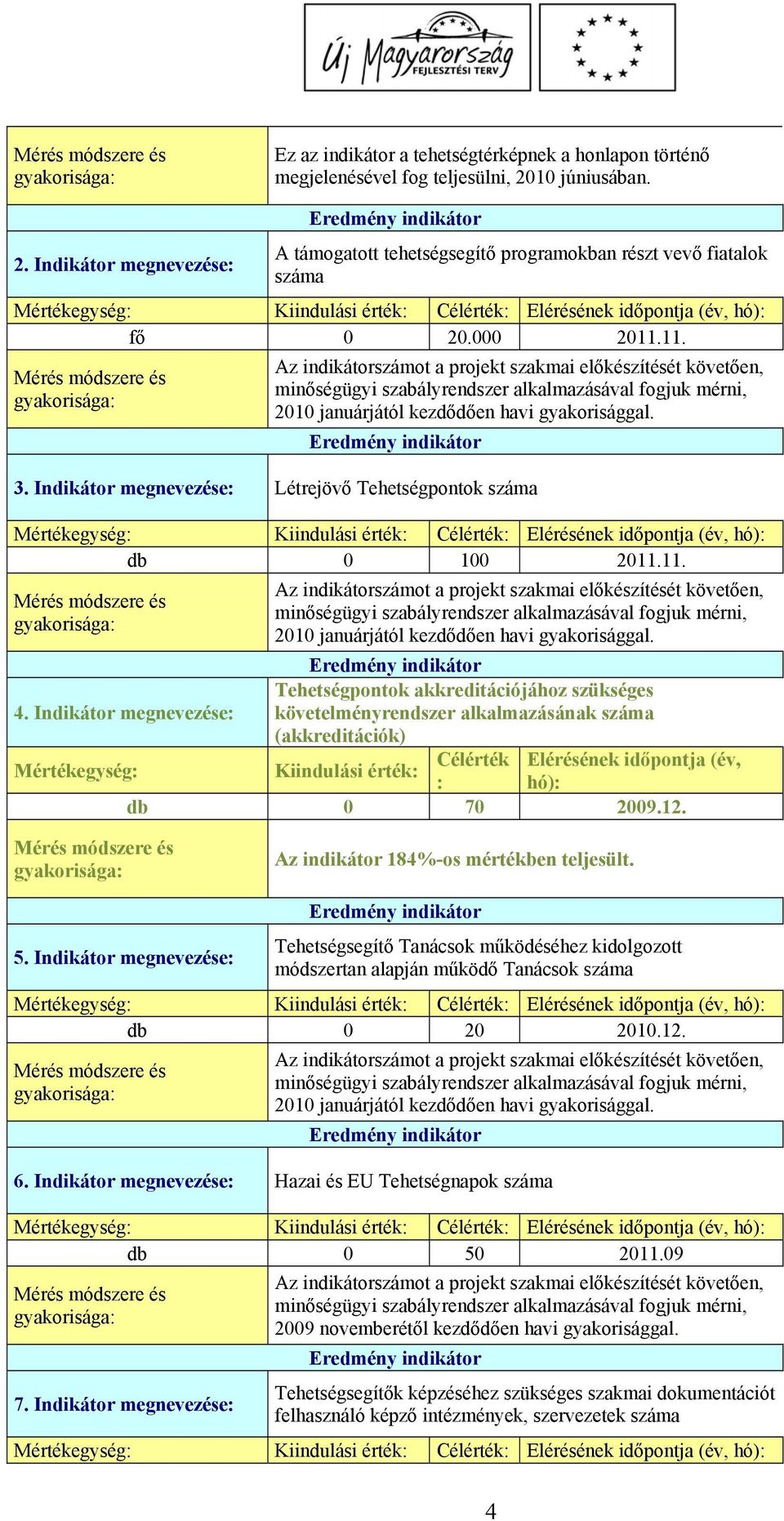 Indikátor megnevezése: követelményrendszer alkalmazásának száma (akkreditációk) Célérték Elérésének időpontja (év, Mértékegység: Kiindulási érték: : hó): db 0 70 2009.12.