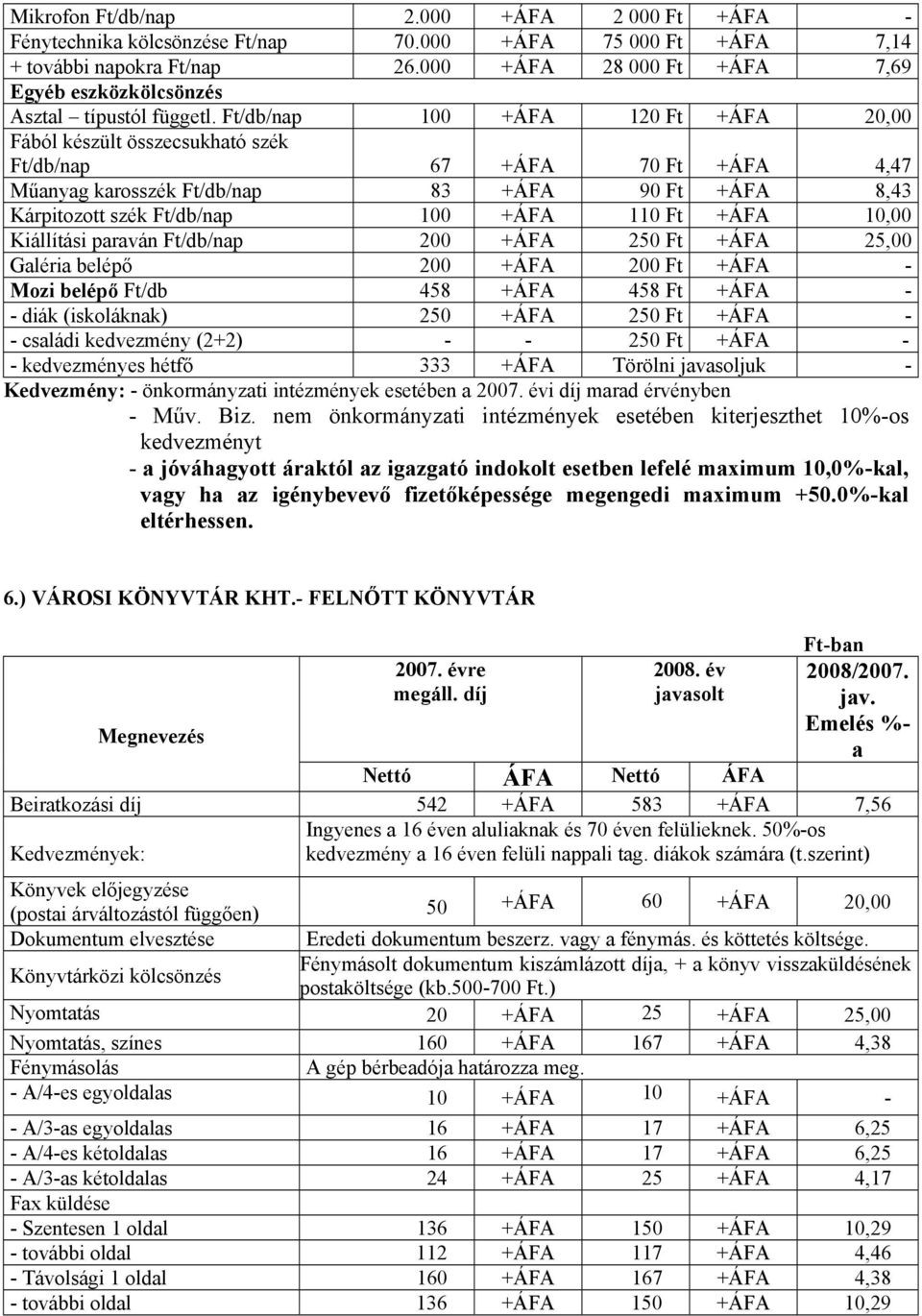 Ft/db/nap 100 +ÁFA 120 Ft +ÁFA 20,00 Fából készült összecsukható szék Ft/db/nap 67 +ÁFA 70 Ft +ÁFA 4,47 Műanyag karosszék Ft/db/nap 83 +ÁFA 90 Ft +ÁFA 8,43 Kárpitozott szék Ft/db/nap 100 +ÁFA 110 Ft