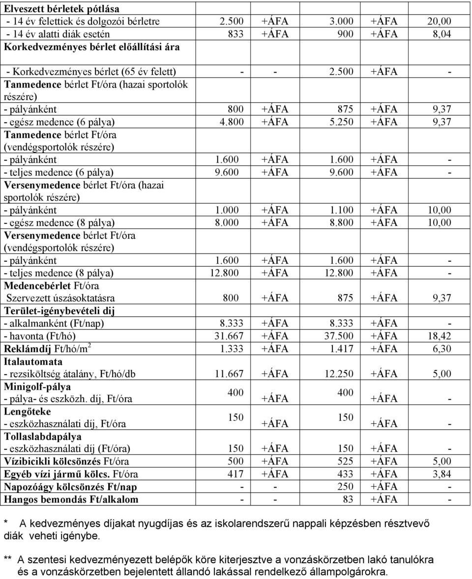 500 +ÁFA - Tanmedence bérlet Ft/óra (hazai sportolók részére) - pályánként 800 +ÁFA 875 +ÁFA 9,37 - egész medence (6 pálya) 4.800 +ÁFA 5.