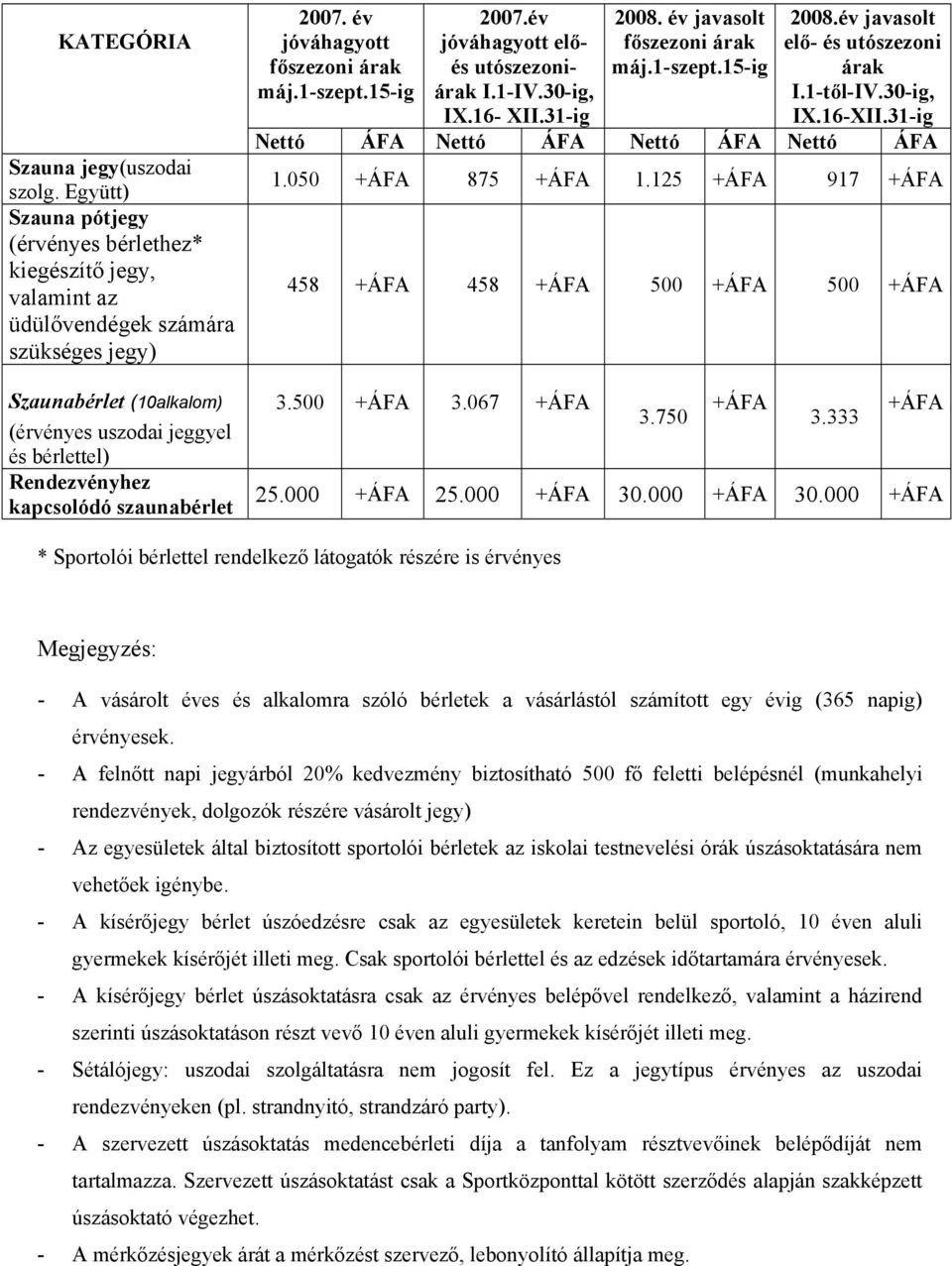 kapcsolódó szaunabérlet 2007. év jóváhagyott főszezoni árak máj.1-szept.15-ig 2007.év jóváhagyott előés utószezoniárak I.1-IV.30-ig, IX.16- XII.31-ig 2008. év javasolt főszezoni árak máj.1-szept.15-ig 2008.