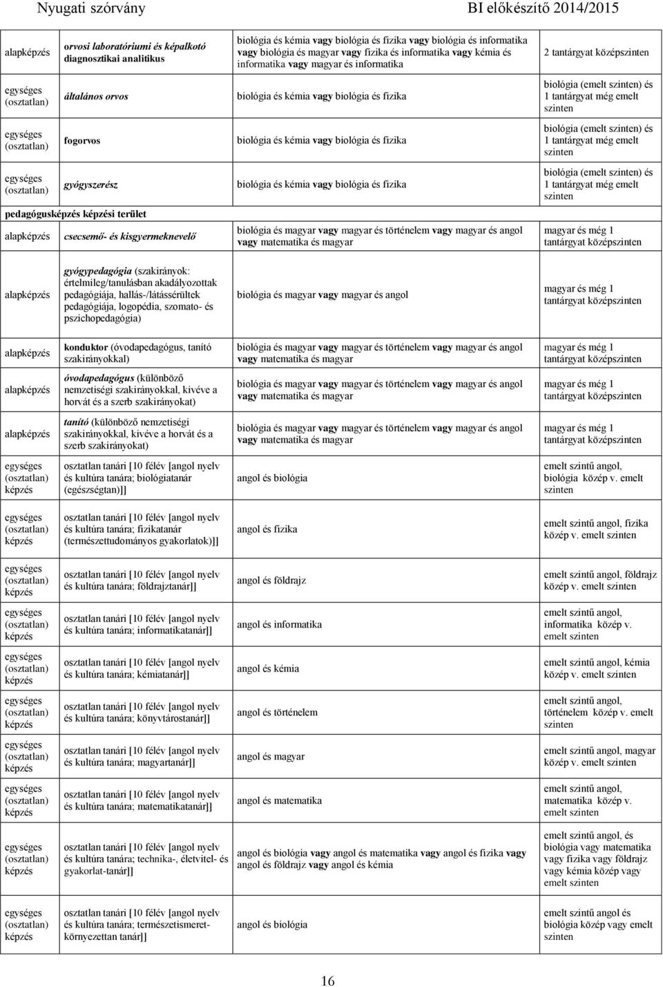 biológia és fizika biológia és kémia vagy biológia és fizika biológia és magyar vagy magyar és történelem vagy magyar és angol vagy matematika és magyar 2 tantárgyat közép biológia (emelt ) és 1