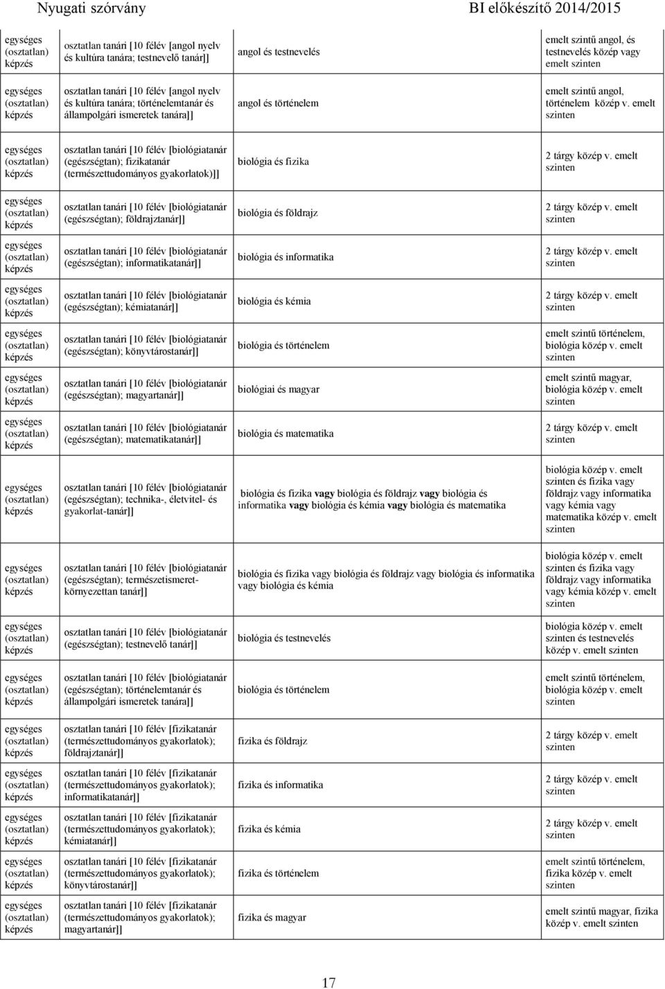 emelt [biológiatanár (egészségtan); fizikatanár (természettudományos gyakorlatok)]] biológia és fizika [biológiatanár (egészségtan); földrajztanár]] biológia és földrajz [biológiatanár (egészségtan);