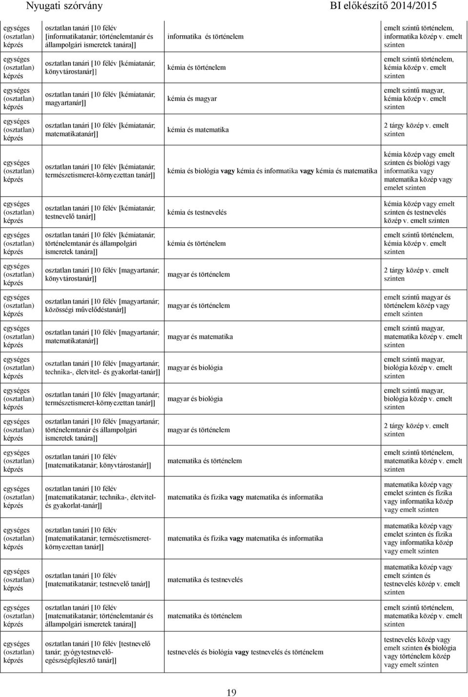 emelt [kémiatanár; matematikatanár]] kémia és matematika [kémiatanár; természetismeret-környezettan tanár]] kémia és biológia vagy kémia és informatika vagy kémia és matematika kémia közép vagy emelt