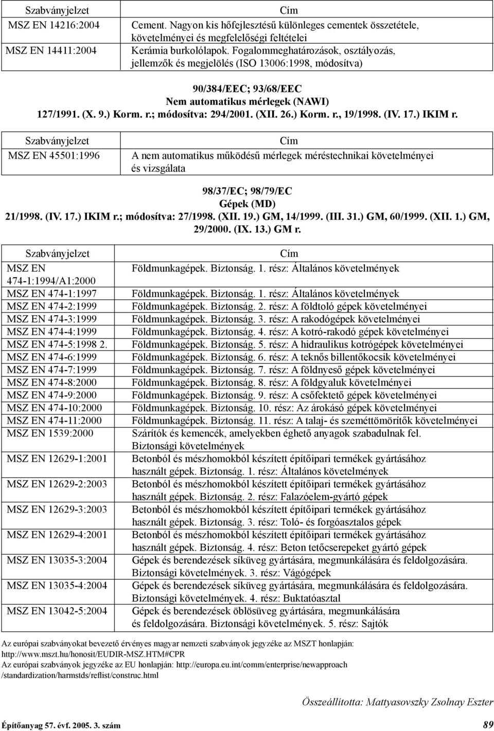 ) Korm. r., 19/1998. (IV. 17.) IKIM r. Szabványjelzet MSZ EN 45501:1996 Cím A nem automatikus működésű mérlegek méréstechnikai követelményei és vizsgálata 98/37/EC; 98/79/EC Gépek (MD) 21/1998. (IV. 17.) IKIM r.; módosítva: 27/1998.