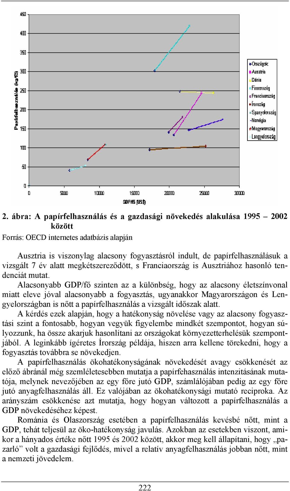 Alacsnyabb GDP/fő szinten az a különbség, hgy az alacsny életszínvnal miatt eleve jóval alacsnyabb a fgyasztás, ugyanakkr Magyarrszágn és Lengyelrszágban is nőtt a papírfelhasználás a vizsgált