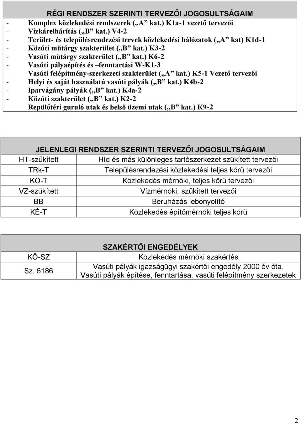 ) K6-2 - Vasúti pályaépítés és fenntartási W-K1-3 - Vasúti felépítmény-szerkezeti szakterület ( A kat.) K5-1 Vezető tervezői - Helyi és saját használatú vasúti pályák ( B kat.