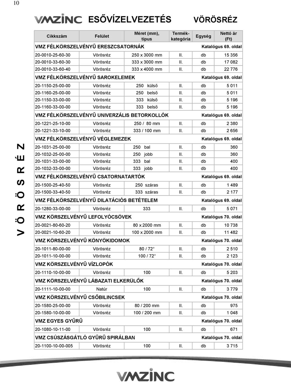 oldal 20-1150-25-00-00 Vörösréz 250 külső II. db 5 011 20-1160-25-00-00 Vörösréz 250 belső II. db 5 011 20-1150-33-00-00 Vörösréz 333 külső II. db 5 196 20-1160-33-00-00 Vörösréz 333 belső II.