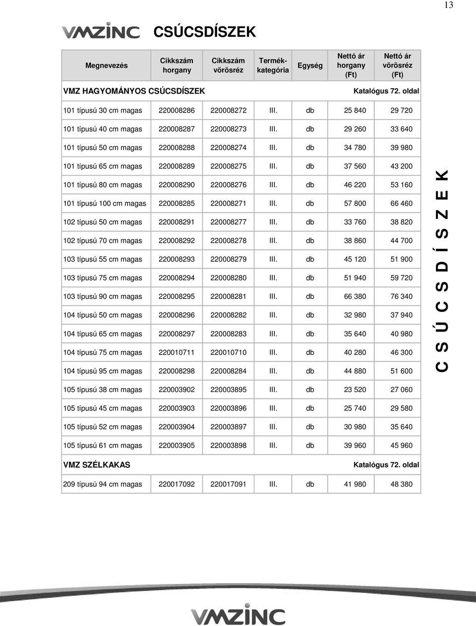 db 37 560 43 200 101 típusú 80 cm magas 220008290 220008276 III. db 46 220 53 160 101 típusú 100 cm magas 220008285 220008271 III. db 57 800 66 460 102 típusú 50 cm magas 220008291 220008277 III.