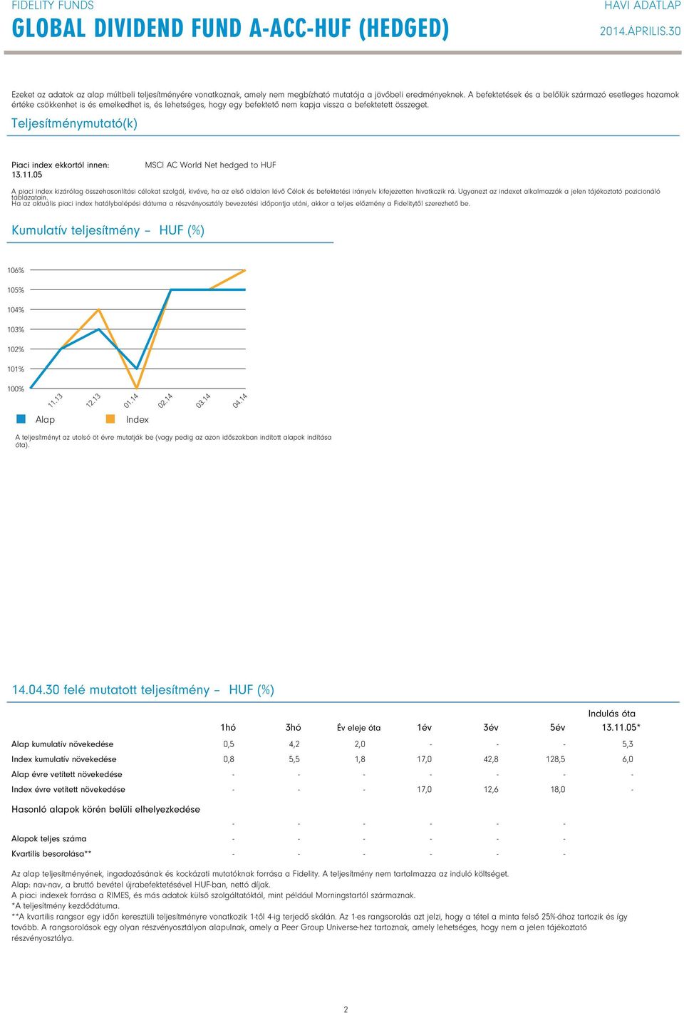 Teljesítménymutató(k) Piaci index ekkortól innen: 13.11.