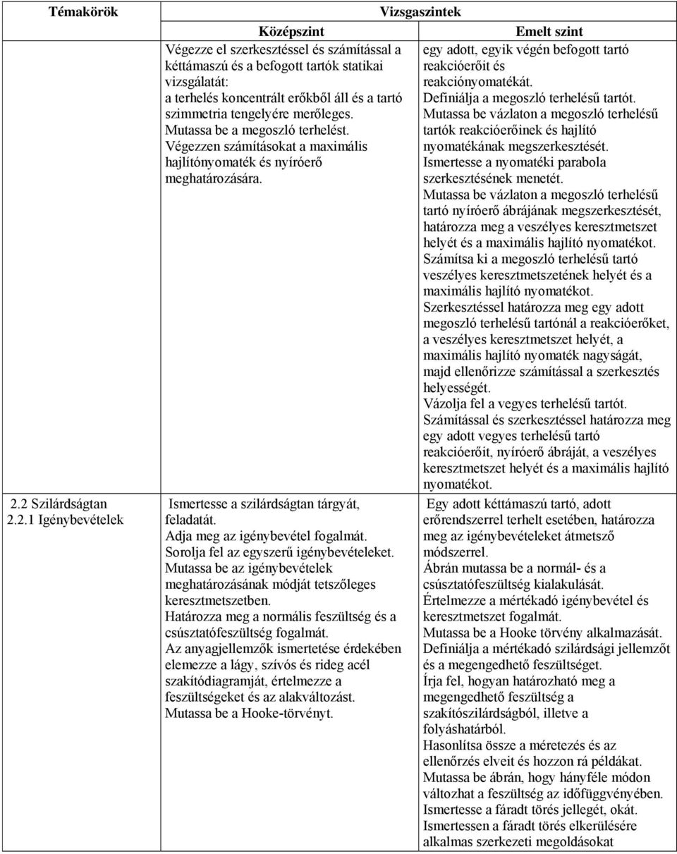 tartók reakcióerőinek és hajlító Végezzen számításokat a maximális nyomatékának megszerkesztését. hajlítónyomaték és nyíróerő Ismertesse a nyomatéki parabola meghatározására. szerkesztésének menetét.