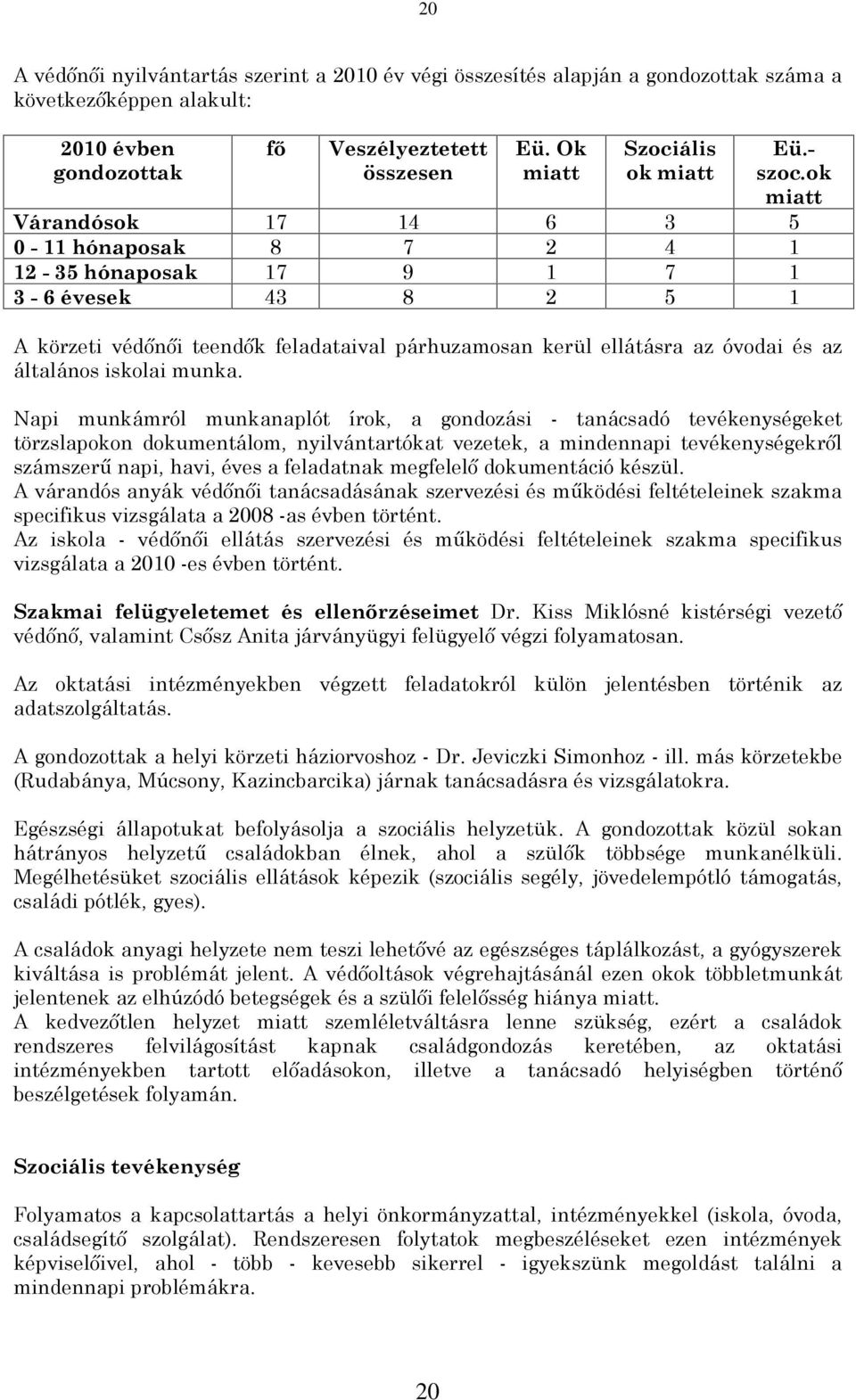 ok miatt Várandósok 17 14 6 3 5 0-11 hónaposak 8 7 2 4 1 12-35 hónaposak 17 9 1 7 1 3-6 évesek 43 8 2 5 1 A körzeti védõnõi teendõk feladataival párhuzamosan kerül ellátásra az óvodai és az általános