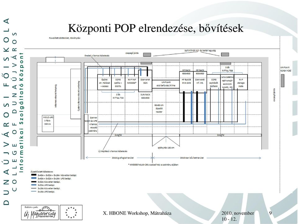bővítések X.