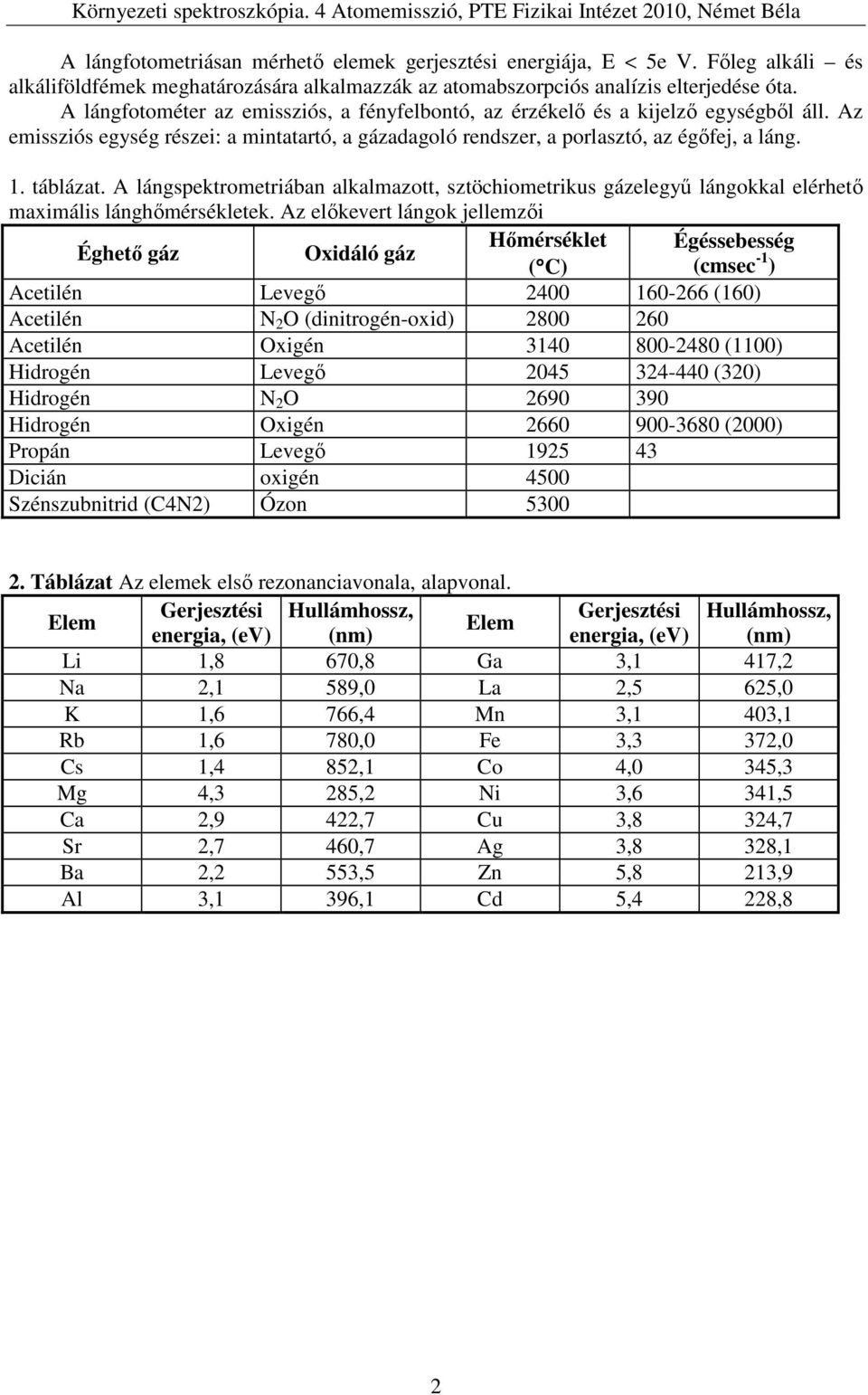 A lángspektrometriában alkalmazott, sztöchiometrikus gázelegyű lángokkal elérhető maximális lánghőmérsékletek.