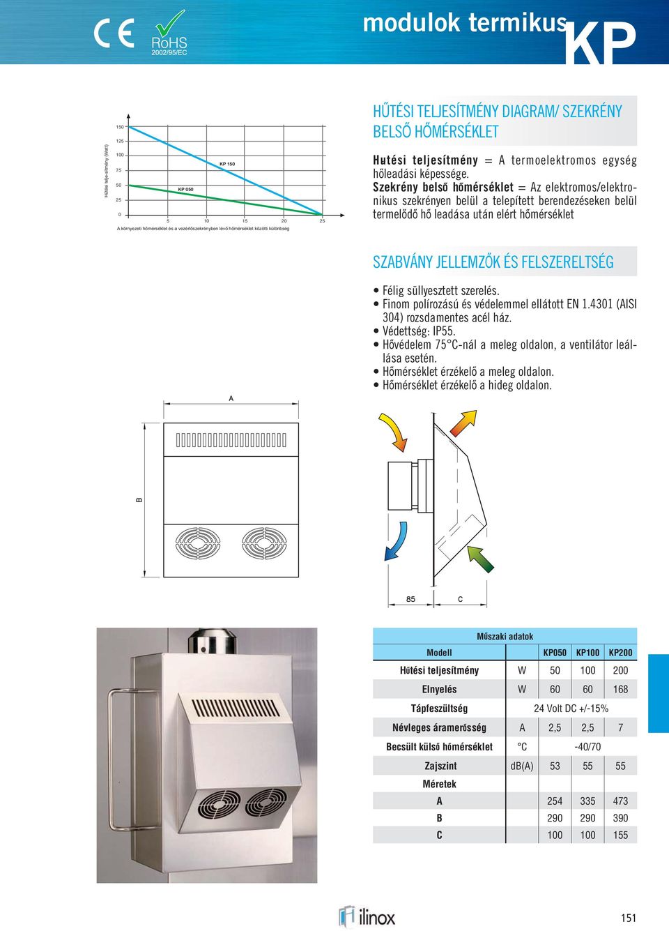 DIAGRAM/ SZEKRÉNY BELSŐ HŐMÉRSÉKLET Hutési teljesítmény = A termoelektromos egység hőleadási képessége.