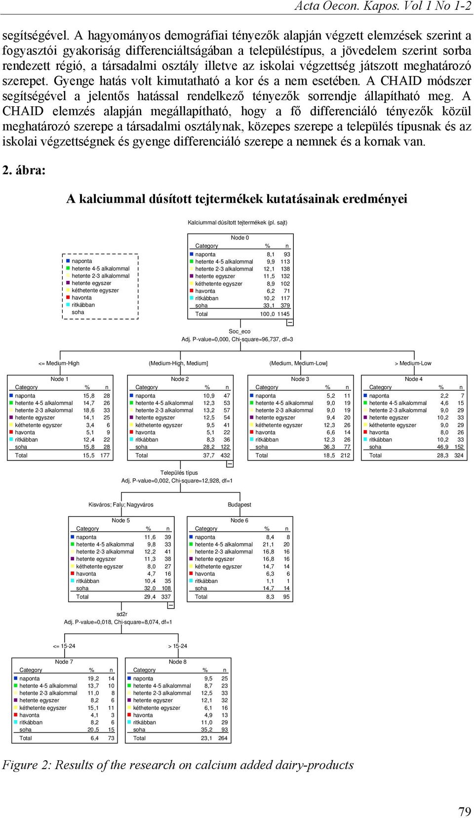 illetve az iskolai végzettség játszott meghatározó szerepet. Gyenge hatás volt kimutatható a kor és a nem esetében.