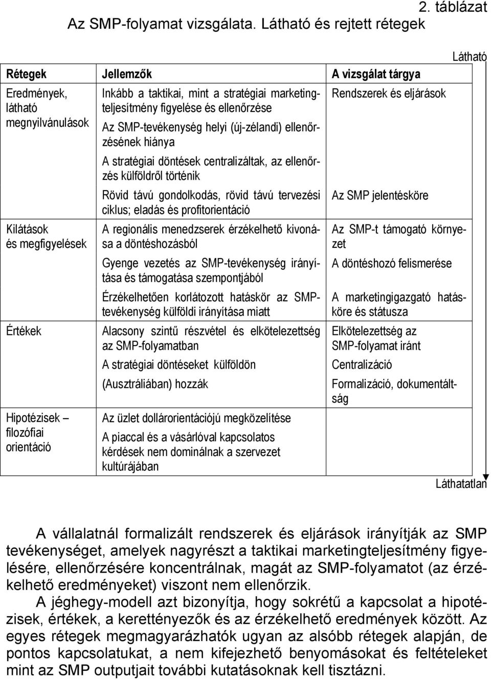 stratégiai marketingteljesítmény figyelése és ellenőrzése Az SMP-tevékenység helyi (új-zélandi) ellenőrzésének hiánya A stratégiai döntések centralizáltak, az ellenőrzés külföldről történik Rövid