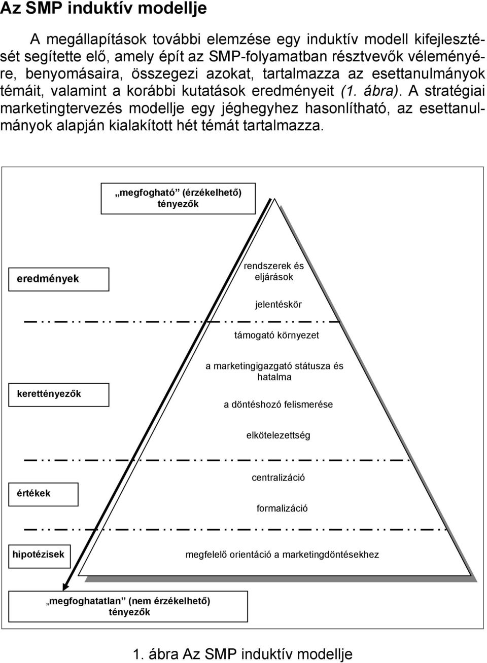 A stratégiai marketingtervezés modellje egy jéghegyhez hasonlítható, az esettanulmányok alapján kialakított hét témát tartalmazza.