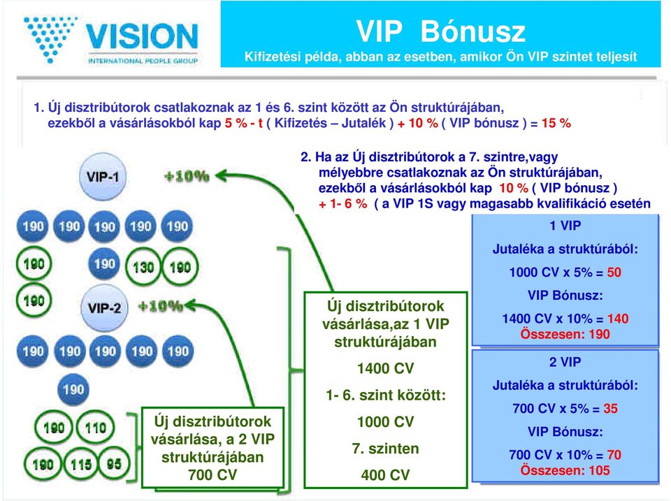 Ha az Új disztribútorok a 7.