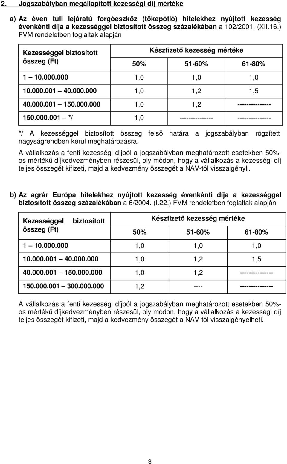 000.001 150.000.000 1,0 1,2 --------------- 150.000.001 */ 1,0 --------------- --------------- */ A kezességgel biztosított összeg felsı határa a jogszabályban rögzített nagyságrendben kerül meghatározásra.