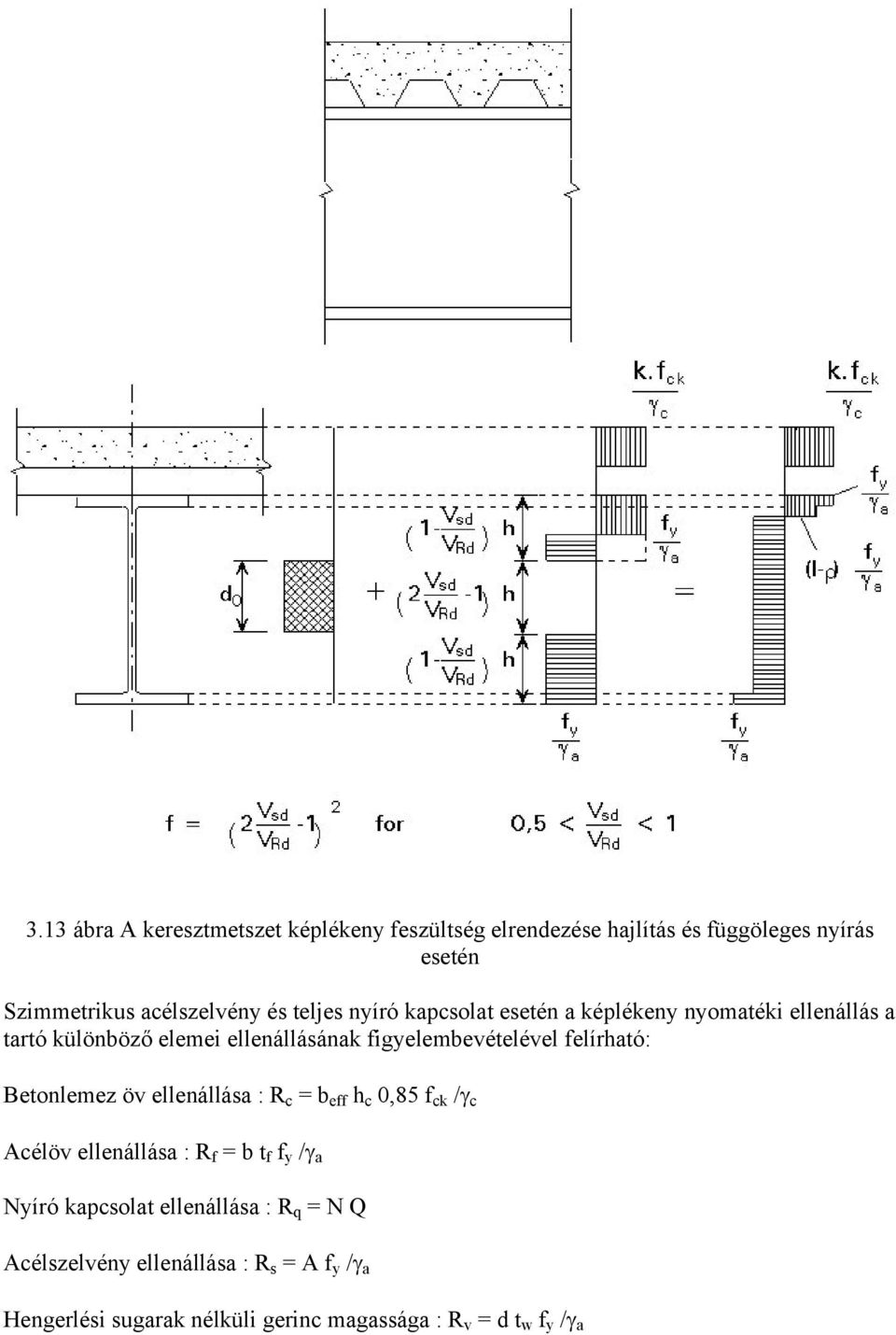 felírható: Betonlemez öv ellenállása : R c = b eff h c 0,85 f ck /γ c Acélöv ellenállása : R f = b t f f y /γ a Nyíró kapcsolat