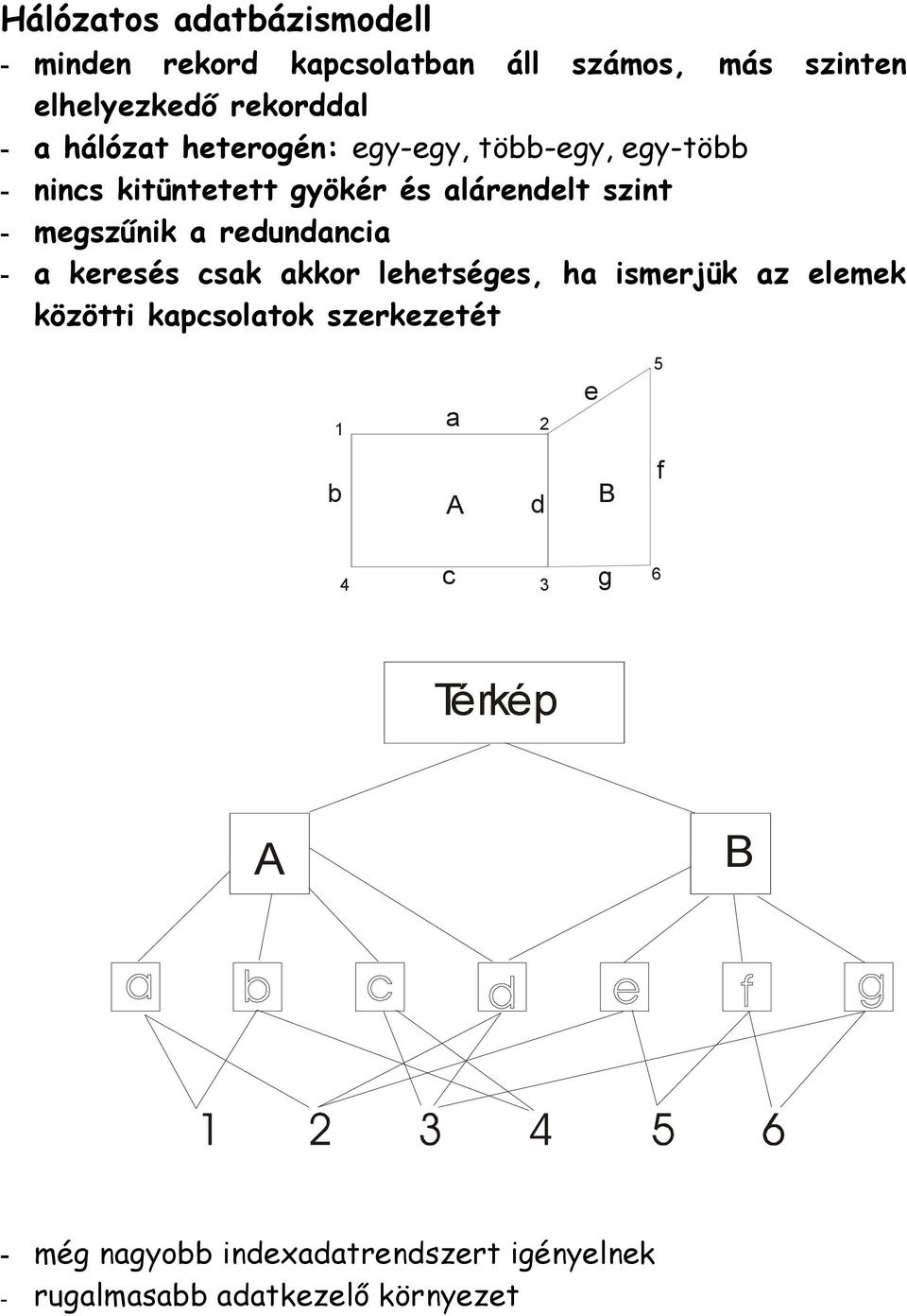 redundancia - a keresés csak akkor lehetséges, ha ismerjük az elemek közötti kapcsolatok szerkezetét a 1 2 b