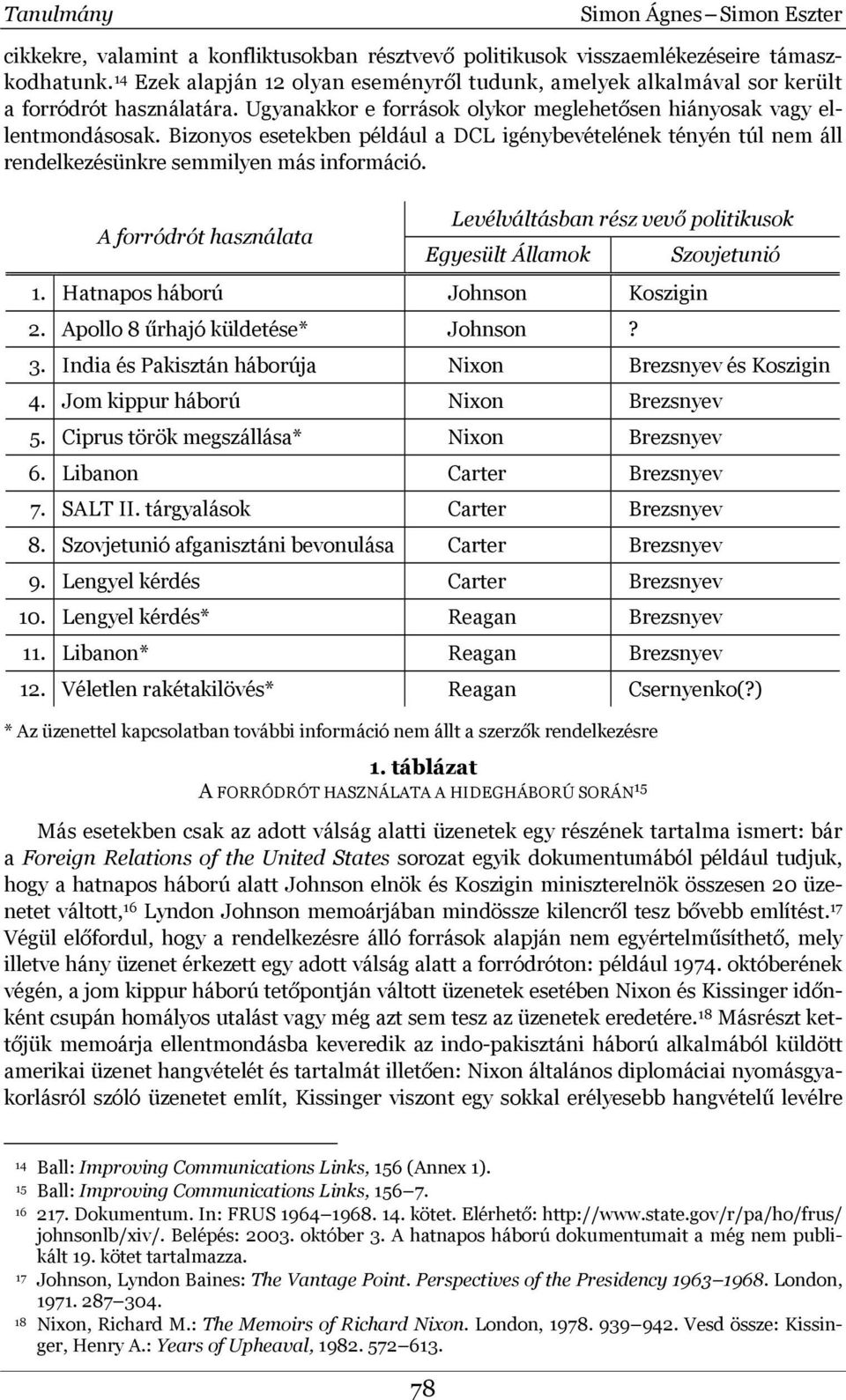 A forródrót használata Levélváltásban rész vevő politikusok Egyesült Államok 1. Hatnapos háború Johnson Koszigin 2. Apollo 8 űrhajó küldetése* Johnson? Szovjetunió 3.