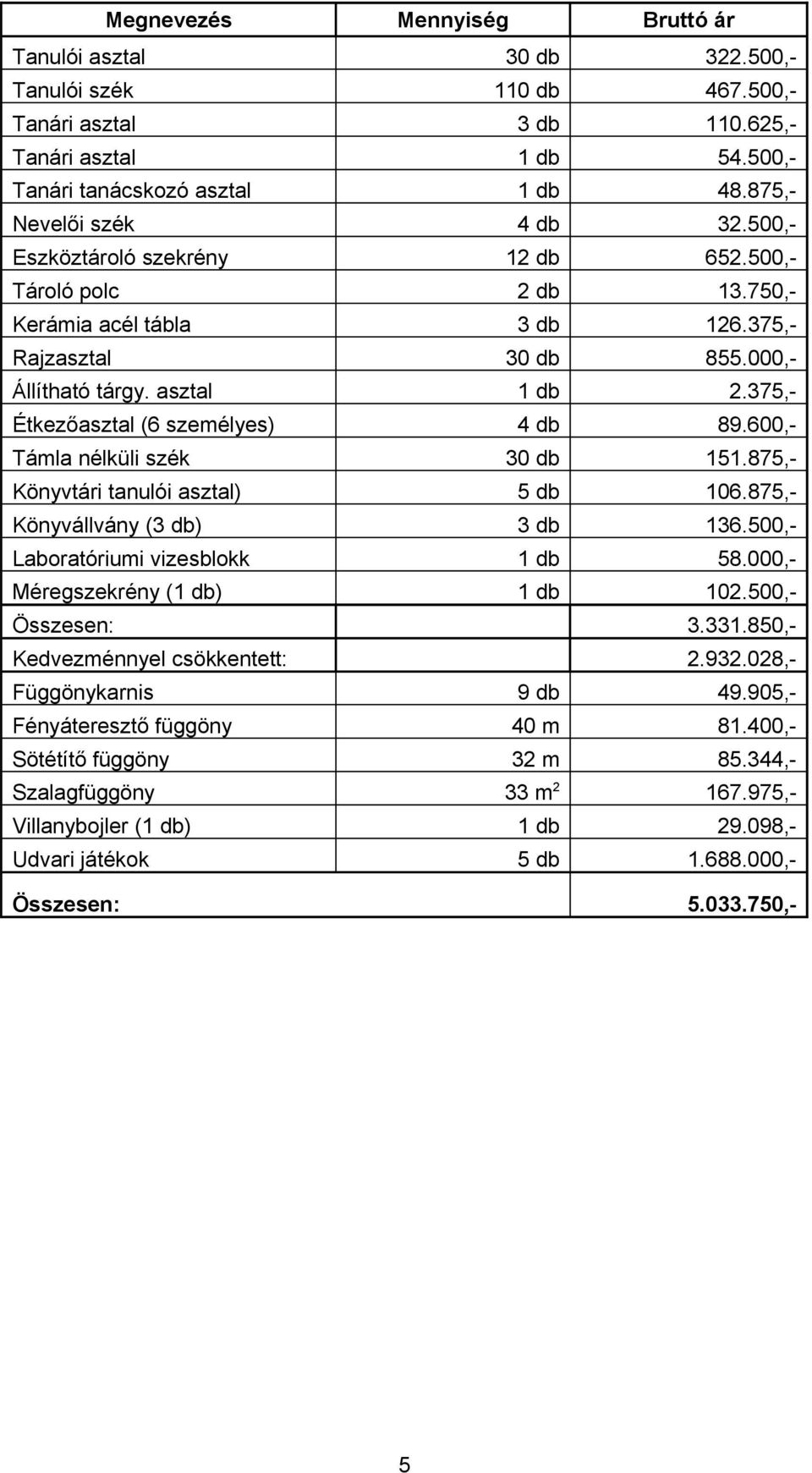 375,- Étkezőasztal (6 személyes) 4 db 89.600,- Támla nélküli szék 30 db 151.875,- Könyvtári tanulói asztal) 5 db 106.875,- Könyvállvány (3 db) 3 db 136.500,- Laboratóriumi vizesblokk 1 db 58.