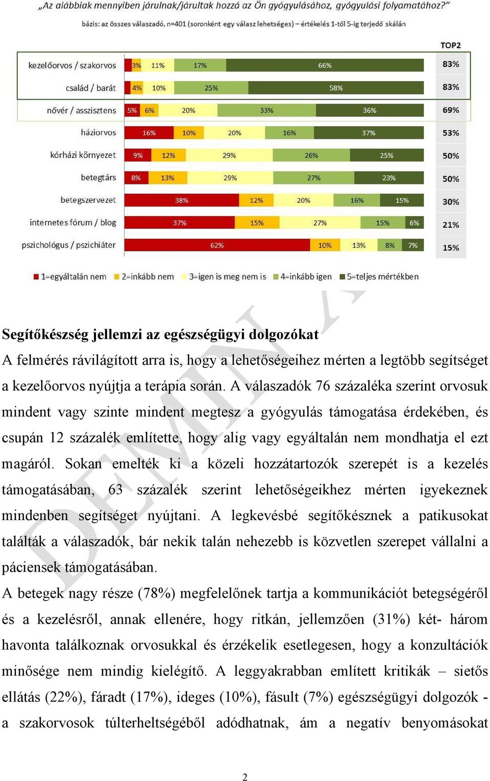 Sokan emelték ki a közeli hozzátartozók szerepét is a kezelés támogatásában, 63 százalék szerint lehetőségeikhez mérten igyekeznek mindenben segítséget nyújtani.