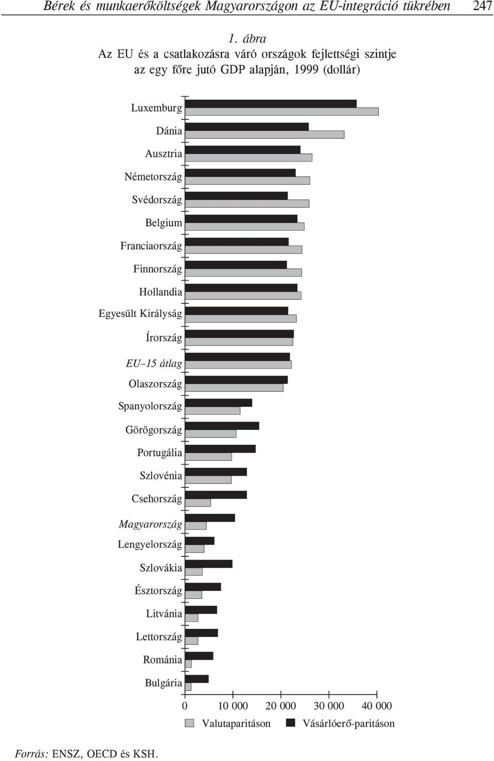 Németország Svédország Belgium Franciaország Finnország Hollandia Egyesült Királyság Írország EU 15 átlag Olaszország Spanyolország