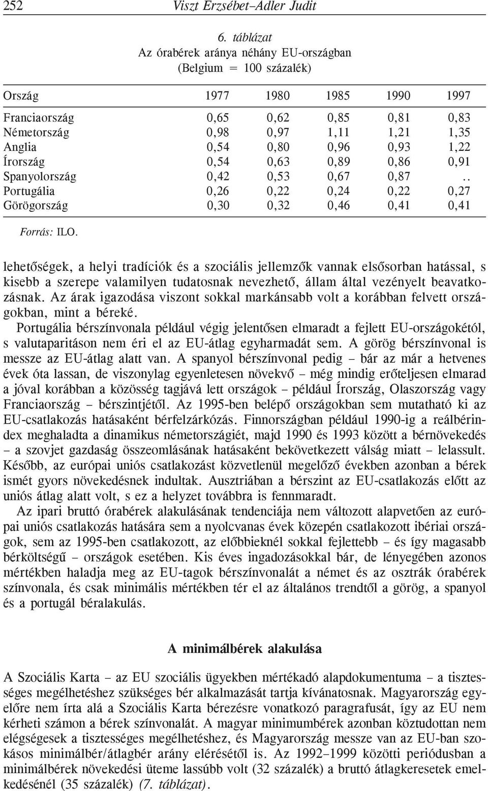 0,96 0,93 1,22 Írország 0,54 0,63 0,89 0,86 0,91 Spanyolország 0,42 0,53 0,67 0,87.. Portugália 0,26 0,22 0,24 0,22 0,27 Görögország 0,30 0,32 0,46 0,41 0,41 Forrás: ILO.