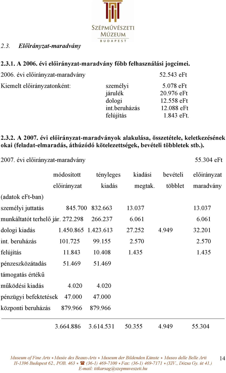 évi előirányzat-maradványok alakulása, összetétele, keletkezésének okai (feladat-elmaradás, áthúzódó kötelezettségek, bevételi többletek stb.). 2007. évi előirányzat-maradvány 55.