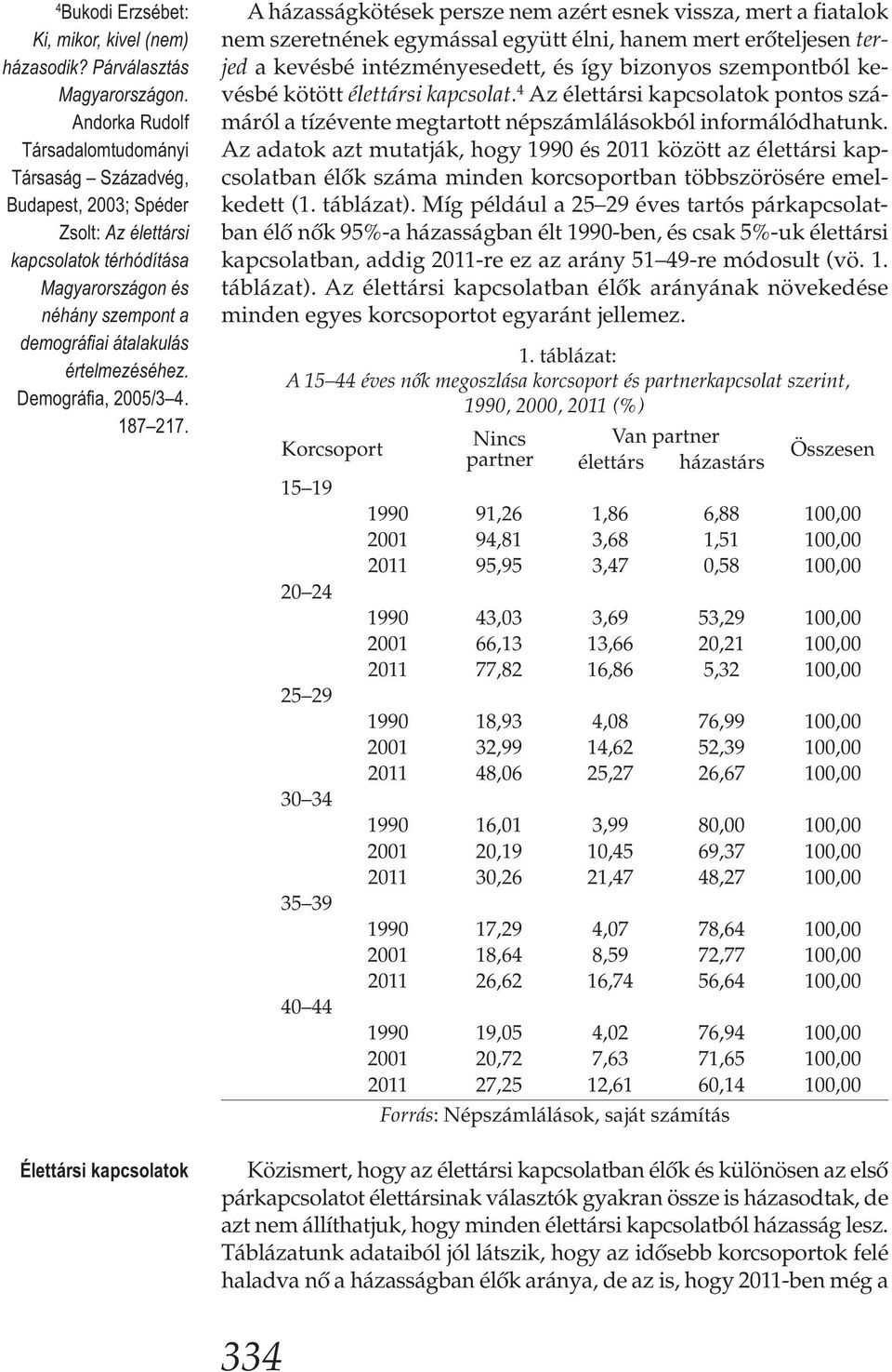 Demográfia, 2005/3 4. 187 217.