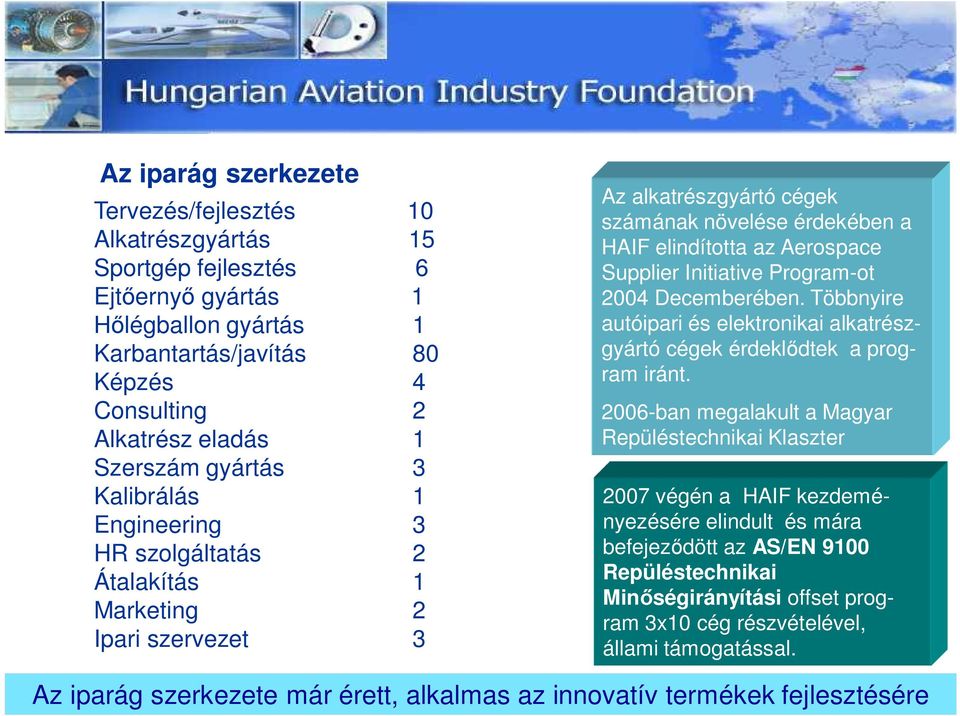 Initiative Program-ot 2004 Decemberében. Többnyire autóipari és elektronikai alkatrészgyártó cégek érdekl dtek a program iránt.