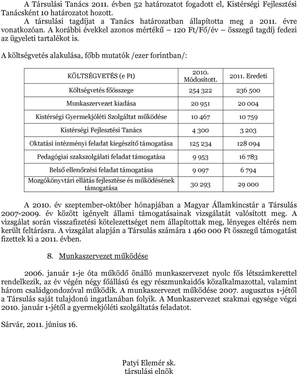 Eredeti Költségvetés főösszege 254 322 236 500 Munkaszervezet kiadása 20 951 20 004 Kistérségi Gyermekjóléti Szolgáltat működése 10 467 10 759 Kistérségi Fejlesztési Tanács 4 300 3 203 Oktatási