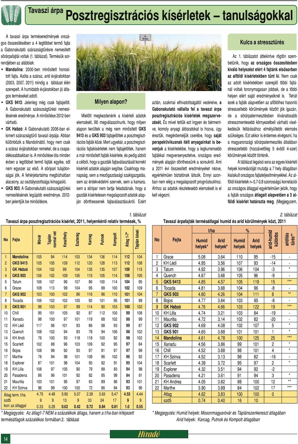 A humidabb évjáratokban jó átlagos terméseket adott. GKS 9413: Jelenleg még csak fajtajelölt. A Gabonakutató szárazságtűrési nemesítésének eredménye. A minősítése 2012-ben várható.