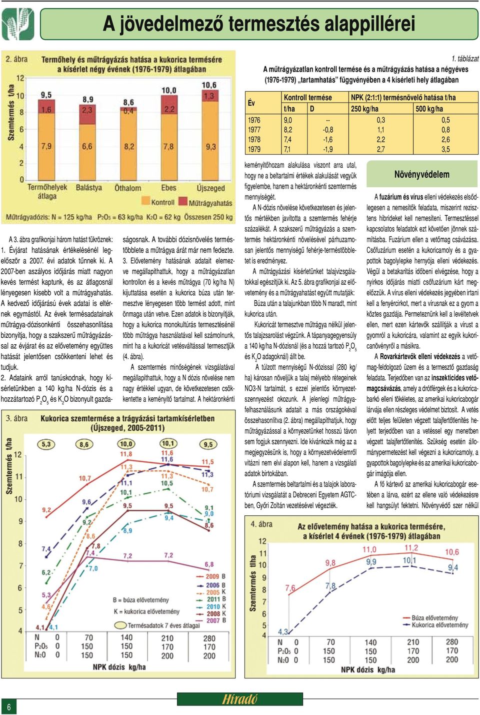termésnövelő hatása t/ha t/ha D 250 kg/ha 500 kg/ha 9,0 8,2 7,4 7,1 -- -0,8-1,6-1,9 0,3 1,1 2,2 2,7 0,5 0,8 2,6 3,5 A 3. ábra grafikonjai három hatást tükröznek: 1.