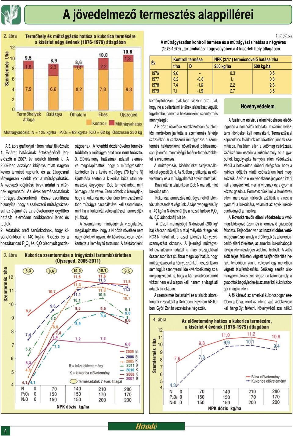 termésnövelő hatása t/ha t/ha D 250 kg/ha 500 kg/ha 9,0 8,2 7,4 7,1 -- -0,8-1,6-1,9 0,3 1,1 2,2 2,7 0,5 0,8 2,6 3,5 A 3. ábra grafikonjai három hatást tükröznek: 1.