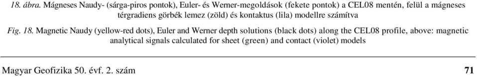 mágneses térgradiens görbék lemez (zöld) és kontaktus (lila) modellre számítva Fig. 18.