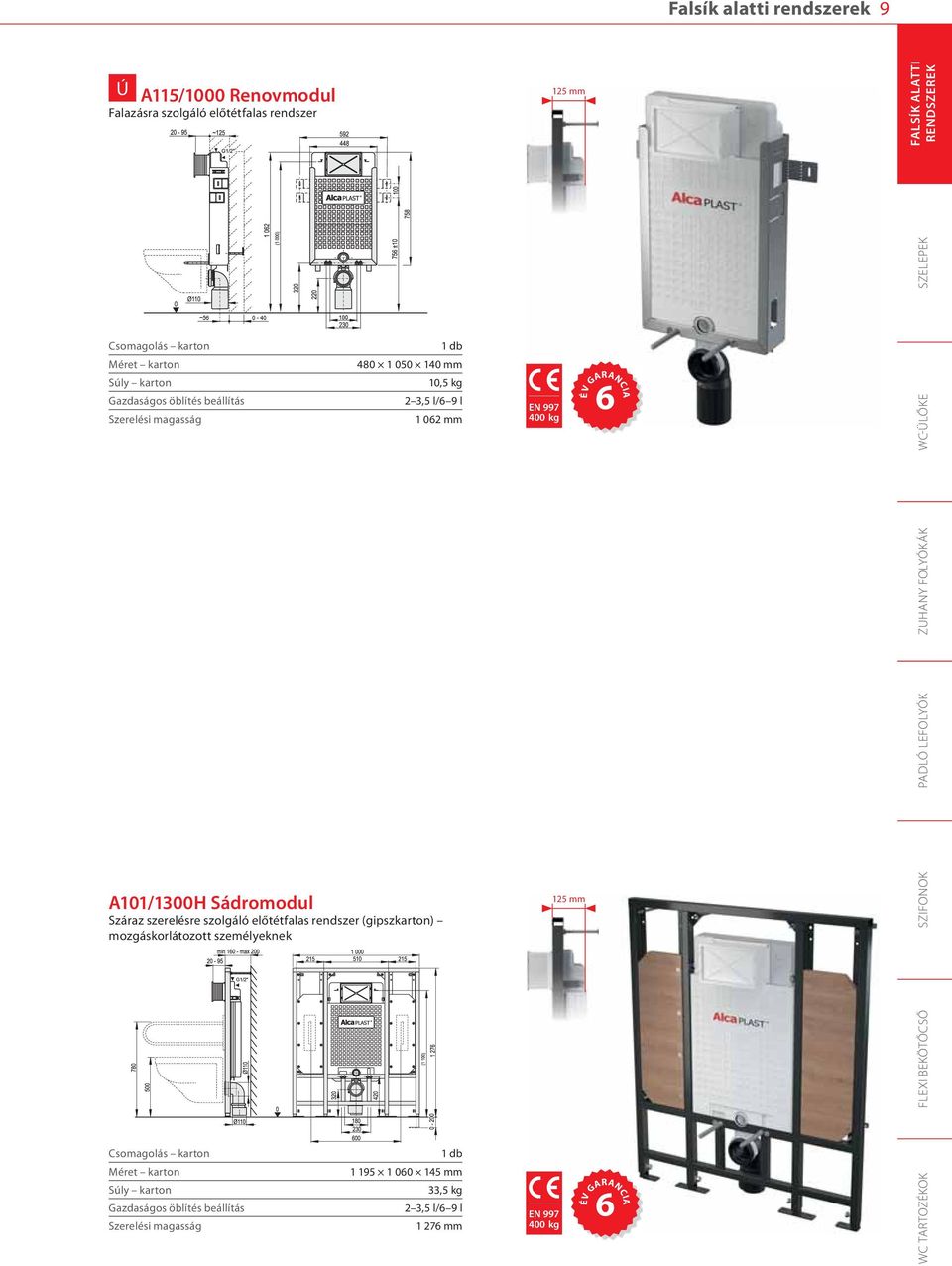 rendszer (gipszkarton) mozgáskorlátozott személyeknek Gazdaságos öblítés beállítás Szerelési magasság 1 195 1 060 145 mm 33,5 kg 2 3,5 l/6 9 l 1