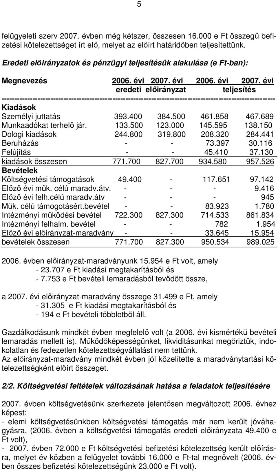 évi 2006. évi 2007. évi eredeti elıirányzat teljesítés ---------------------------------------------------------------------------------------------------------- Kiadások Személyi juttatás 393.